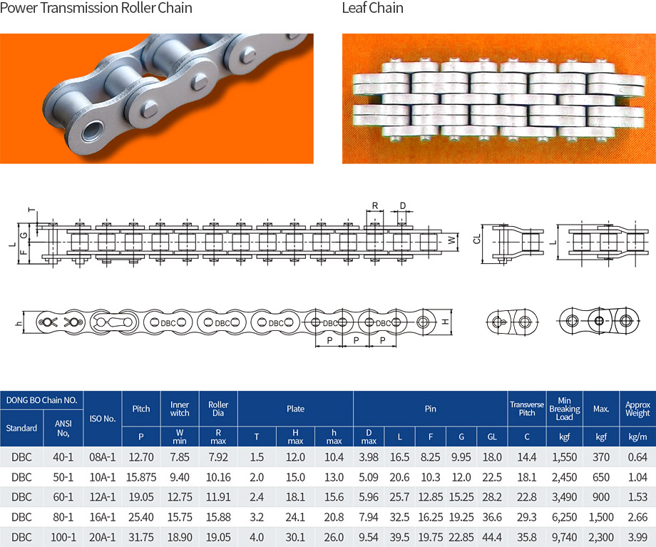 NEX-G Chain | Power Transmission Roller Chain | DONG BO CHAIN IND Co., Ltd.